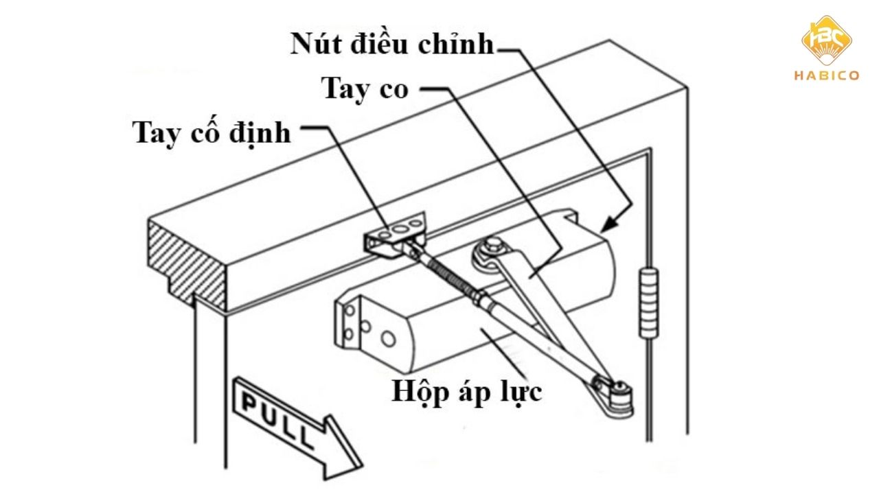 Cấu Tạo Tay Đẩy Hơi Gồm Những Bộ Phận Nào
